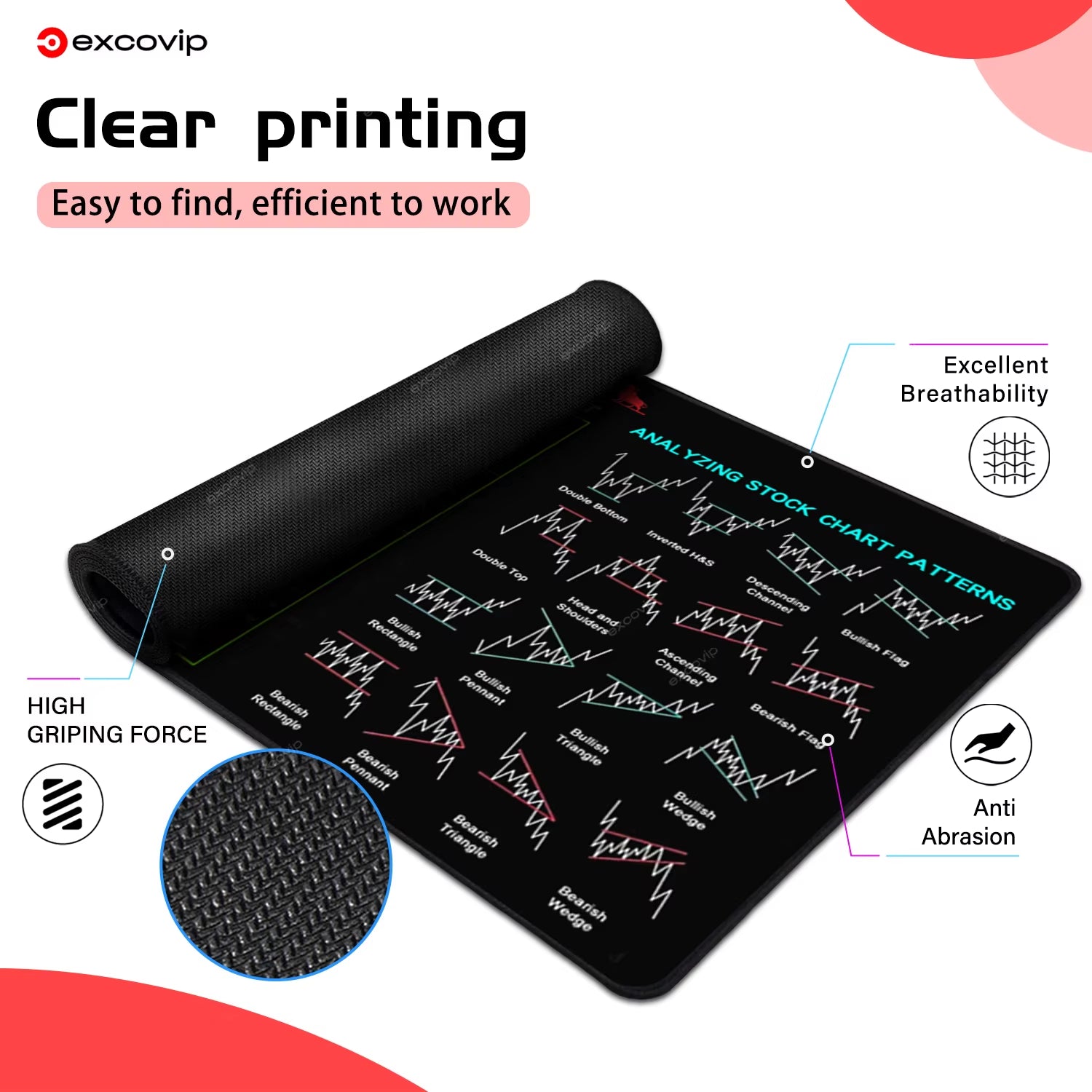 Stock Market Trader Mouse Pad Large Candlestick Pattern Chart Keyboard Mousepad Investor Desk Mat Stitched Edge Rubber Base